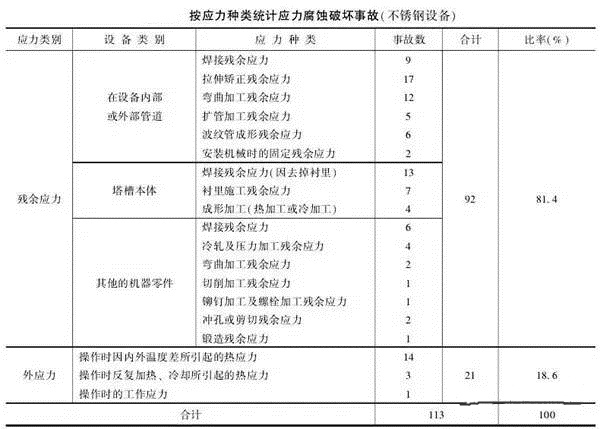 消除應(yīng)力，能夠很好的為壓鑄廠家減少損失
