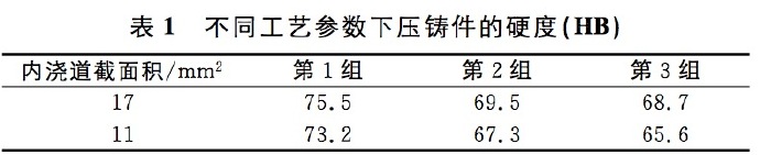 壓鑄工藝學(xué)習(xí)，半固態(tài)壓鑄模具研究