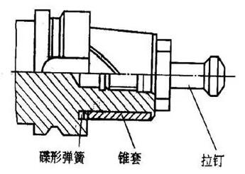 各種高速加工刀具，鋁合金壓鑄的發(fā)展大助力