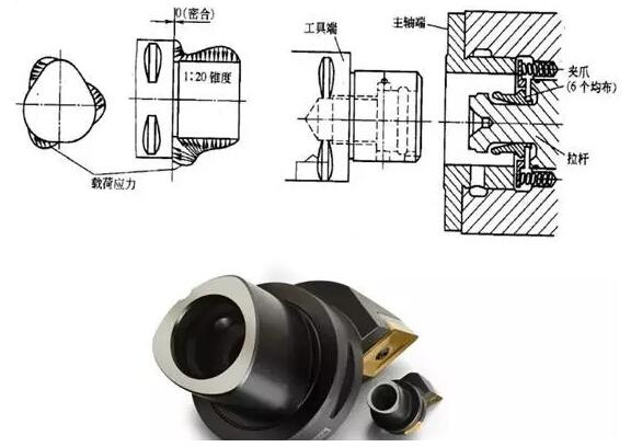 各種高速加工刀具，鋁合金壓鑄的發(fā)展大助力
