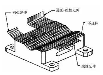 各種高速加工刀具，鋁合金壓鑄的發(fā)展大助力