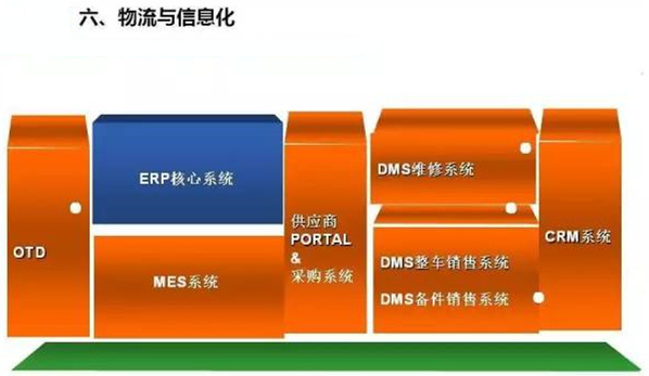 深圳壓鑄公司終極大招，物流信息化