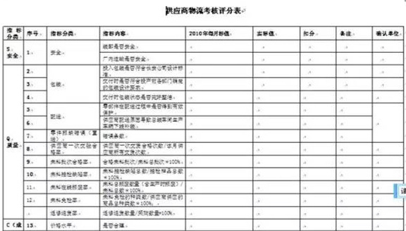 深圳壓鑄公司終極大招，物流信息化