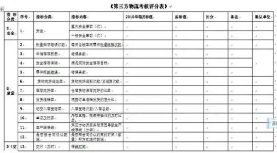 深圳壓鑄公司終極大招，物流信息化