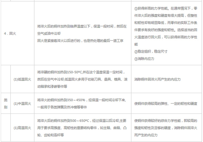 模具材料的一般熱處理，深圳壓鑄公司應(yīng)該收藏下