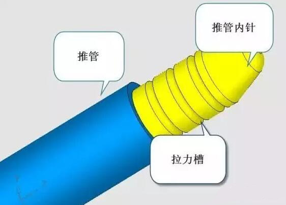 雙層模具，三層，多層，壓鑄公司未來(lái)的方向？