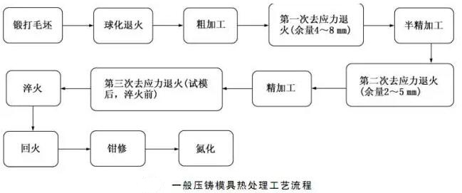 延遲壓鑄模具的使用壽命，可以幫助壓鑄公司節(jié)約成本