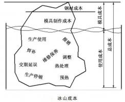 延遲壓鑄模具的使用壽命，可以幫助壓鑄公司節(jié)...