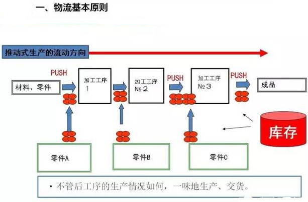 圖文詳解，深圳壓鑄公司該怎么改善車間的流轉狀況