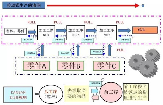圖文詳解，深圳壓鑄公司該怎么改善車間的流轉狀況