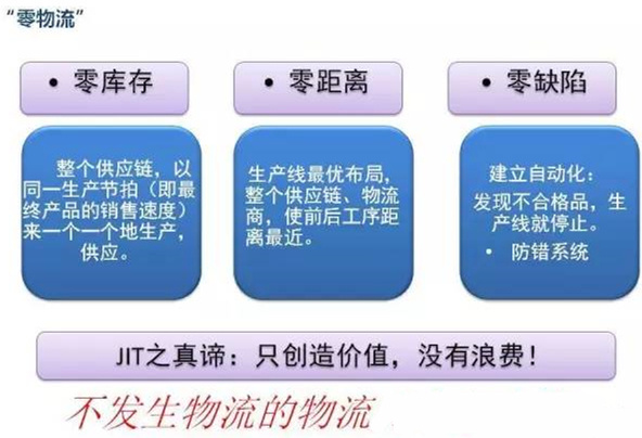 圖文詳解，深圳壓鑄公司該怎么改善車間的流轉狀況