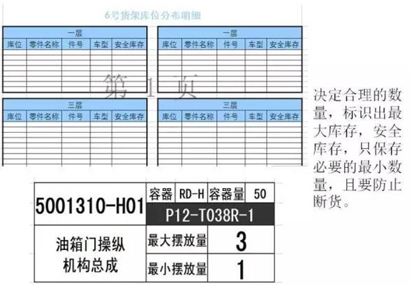 大招，深圳壓鑄公司物流目視化