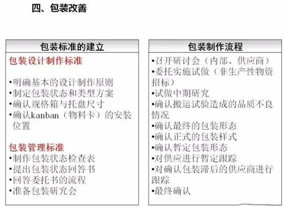 從包裝上，如何改善深圳壓鑄公司的管理