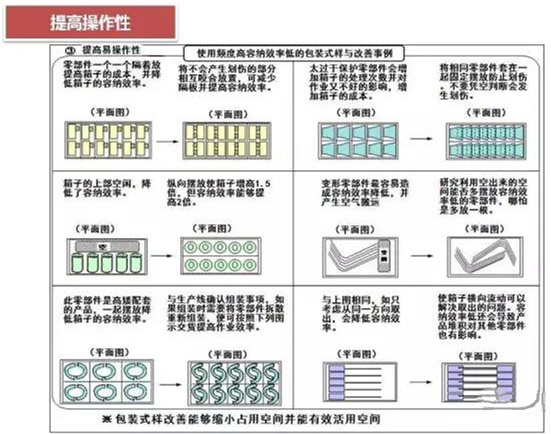從包裝上，如何改善深圳壓鑄公司的管理